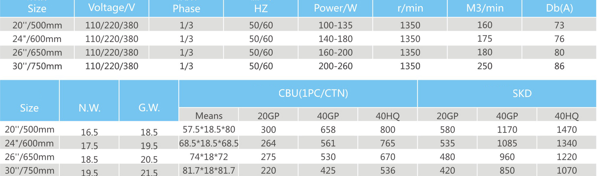 بيانات المنتج FL-500/650/750-F